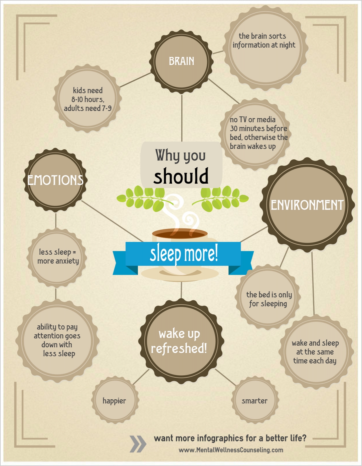 why you should sleep more Traverse City counseling