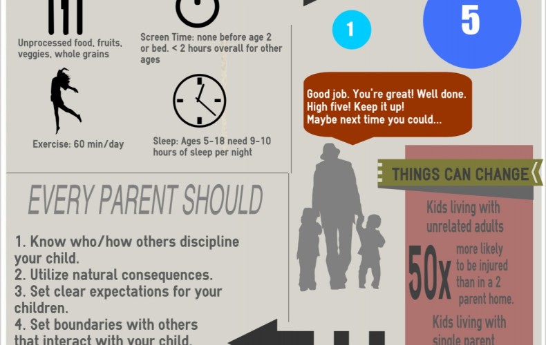 You’re not going to believe what this inforgraphic says about parenting!